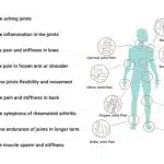 Sukoon Joint On Essential Oil Blend For Pain In Joints 30ml